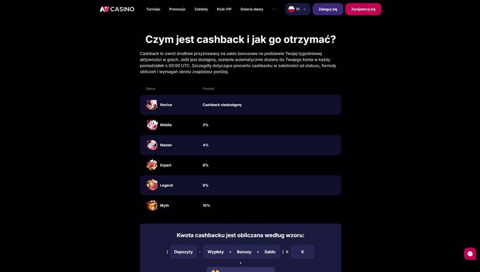 NV Casino Cashback