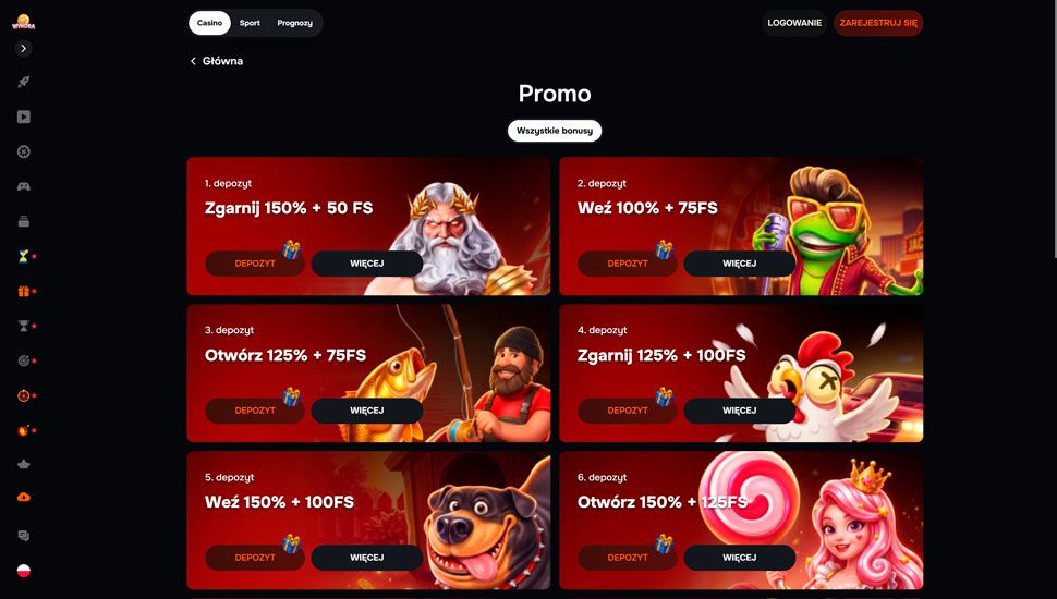 Wynora promocje