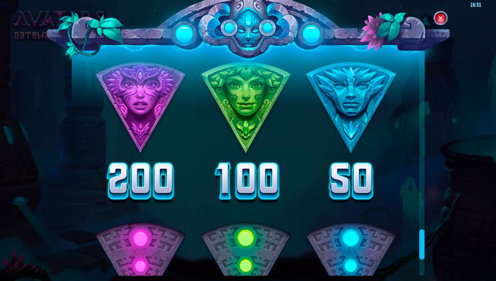 Avatars Gateway Guardians slot Symbole