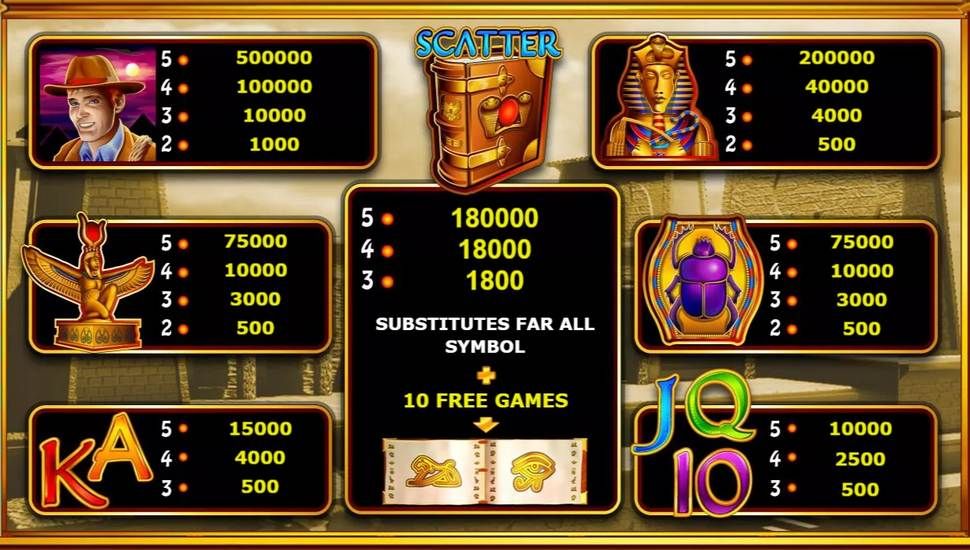 Book of Ra slot Tabela wyplat