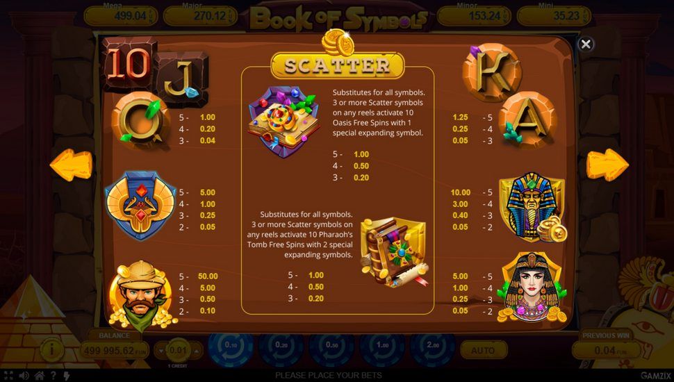 Book of Symbols slot tabela wypłat