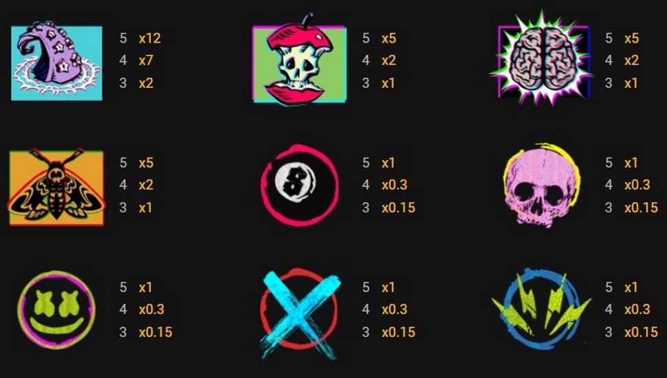 Chaos Crew slot tabela wyplat