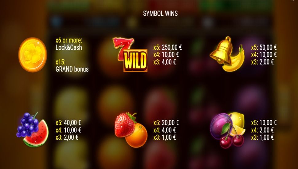 Clover Coin tabela wyplat