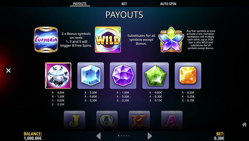 Euphoria slot Symboli