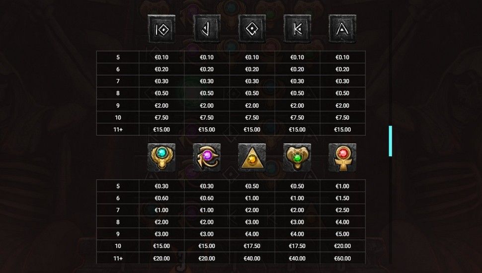 Hand of Anubis slot tabela wyplat