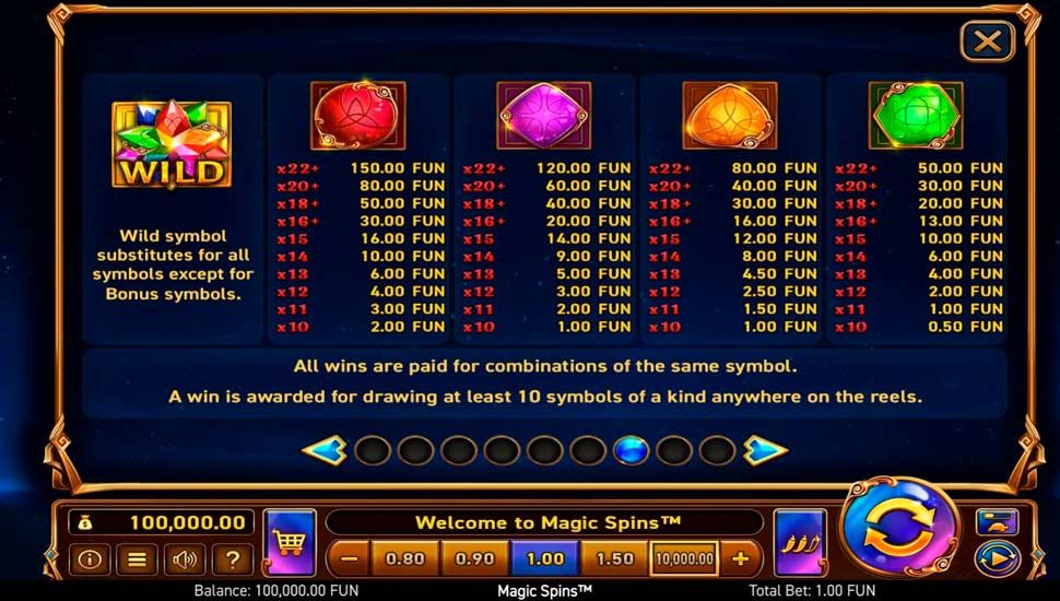 Magic Spins tabela wyplat