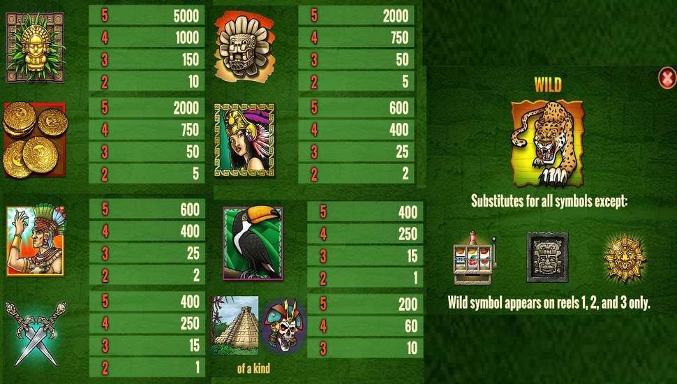 Maya Gold tabela wyplat