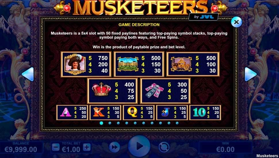 Musketeers slot tabela wyplat