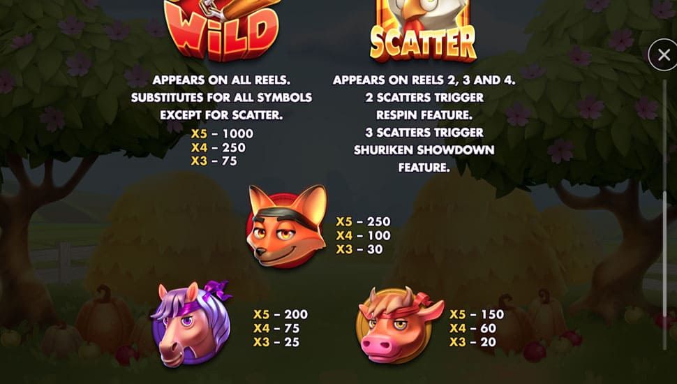 Nunchucks Chicken tabela wyplat