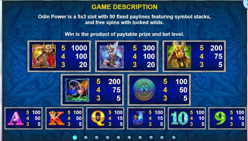 Odin Power slot tabela wyplat