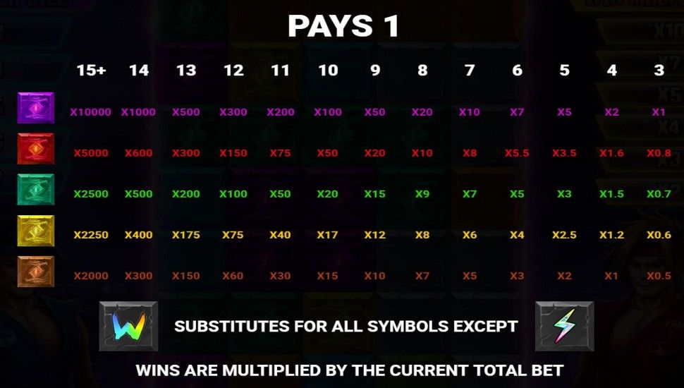 Power Ups tabela wypłat