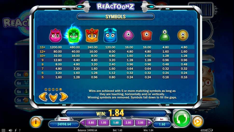Reactoonz slot Symboli