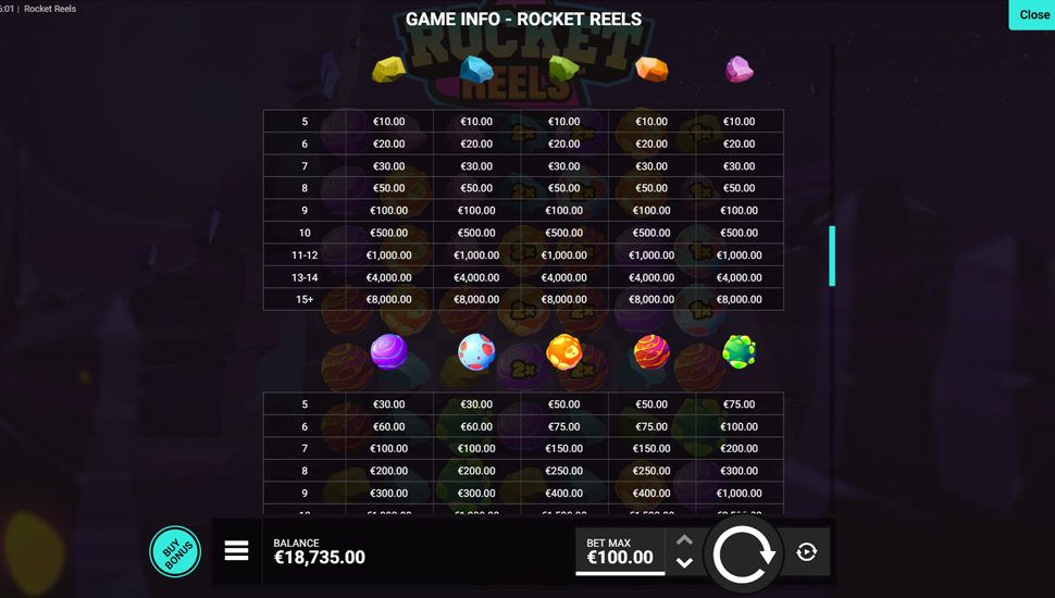 Rocket Reels slot tabela wyplat