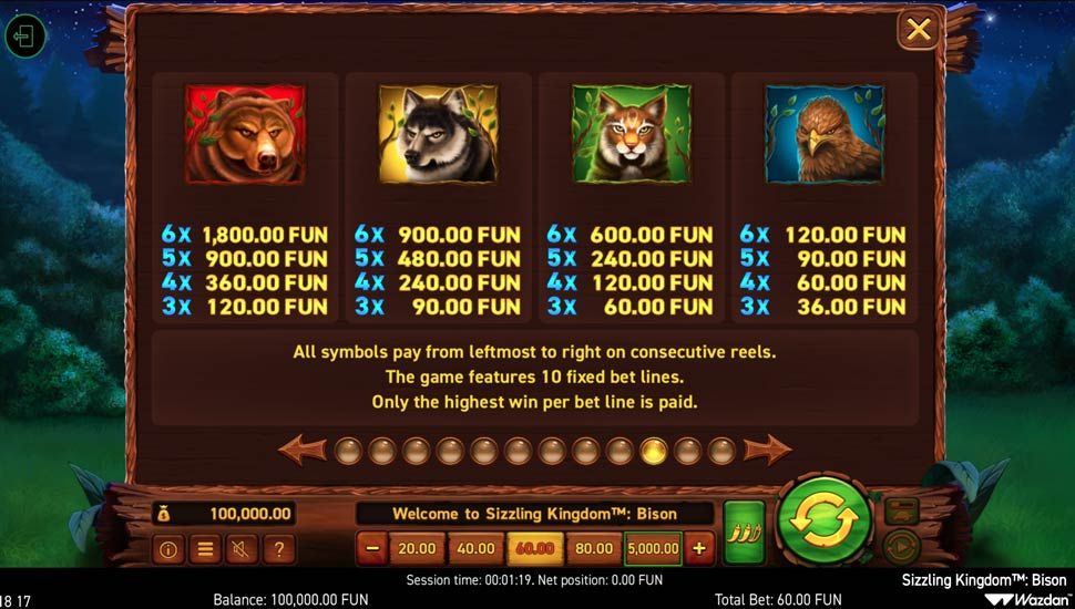 Sizzling Kingdom Bison tabela wyplat
