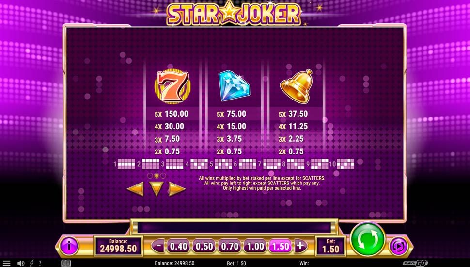 star joker slot tabela wyplat