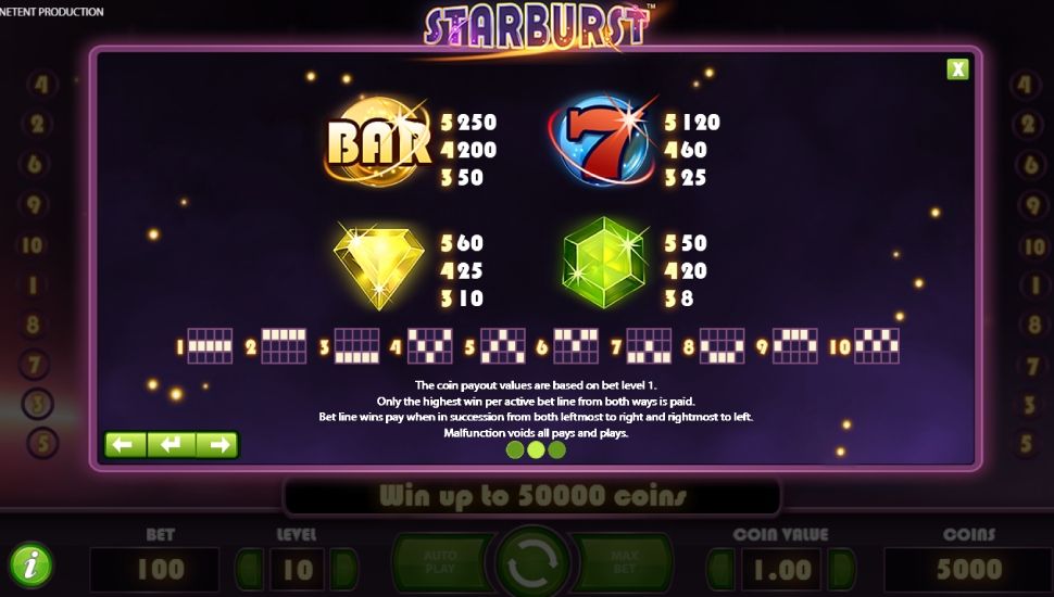 Starburst slot Symboli
