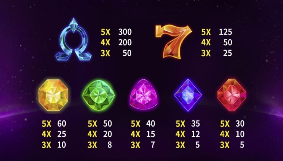 Super Lion tabela wyplat