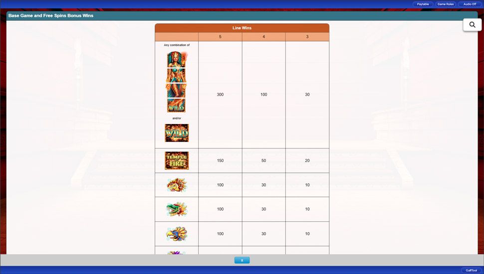 Temple of Fire tabela wyplat