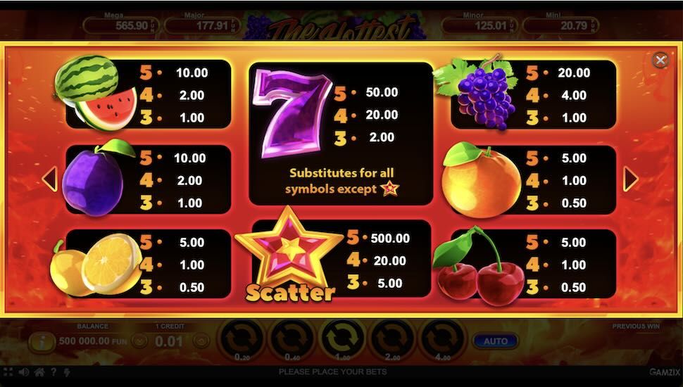 The Hottest Game slots Symboli