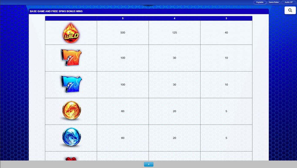 Wild Fury Jackpots tabela wyplat