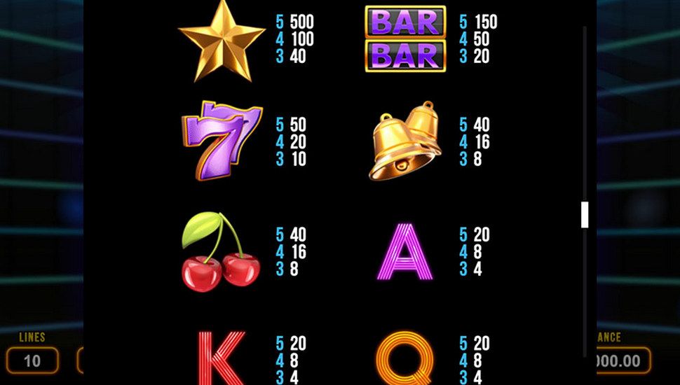 Wild Reels slot tabela wyplat