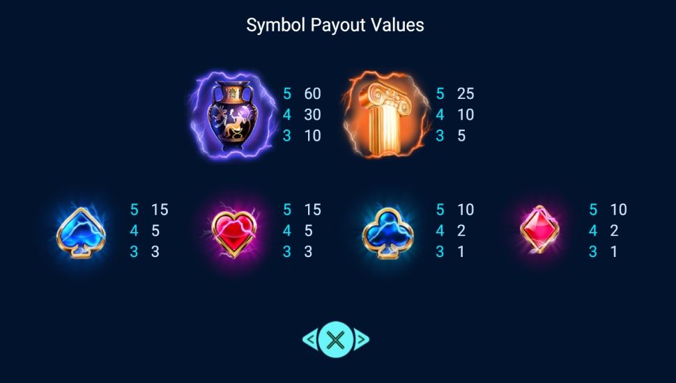 Zeus slot Symboli